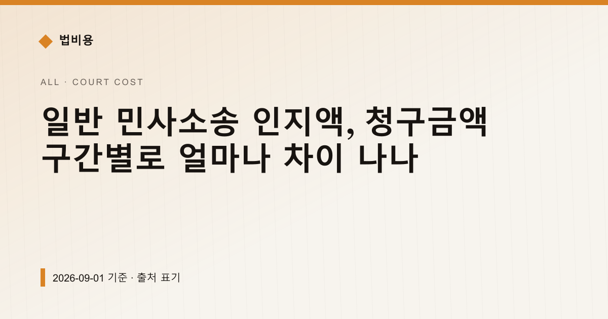 민사 인지액, 청구금액 1천만·1억·10억 구간별 계산 — 인지대·송달료 안내 이미지